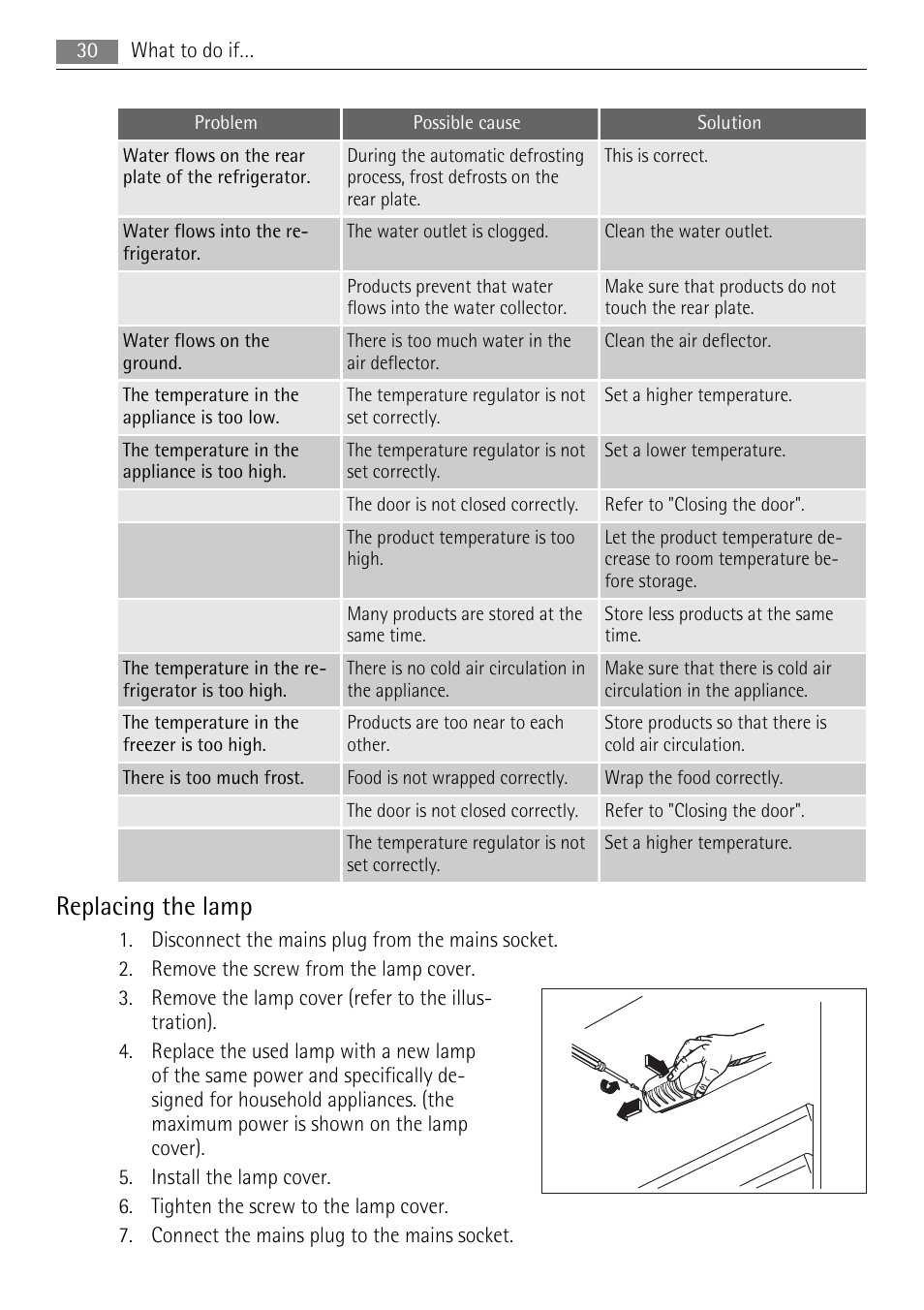 Replacing the lamp | AEG SKS68840F1 User Manual | Page 30 / 68