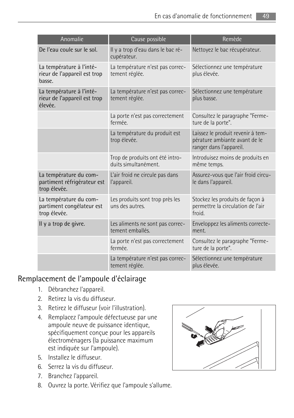 Remplacement de l'ampoule d'éclairage | AEG SKS68840F1 User Manual | Page 49 / 68