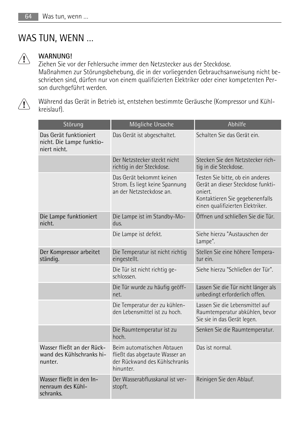 Was tun, wenn | AEG SKS68840F1 User Manual | Page 64 / 68