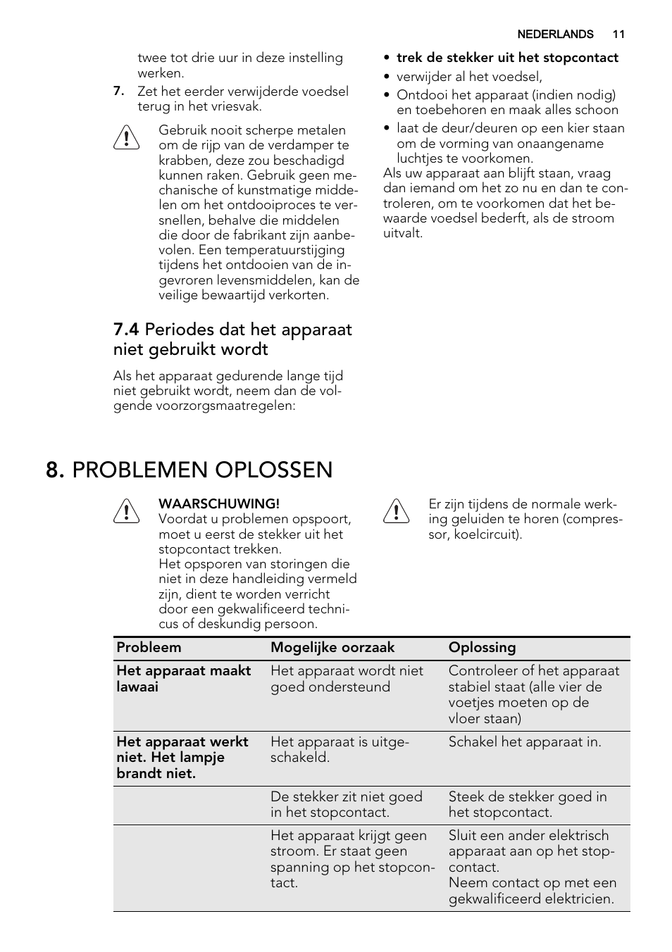 Problemen oplossen, 4 periodes dat het apparaat niet gebruikt wordt | AEG SKS58200F0 User Manual | Page 11 / 64