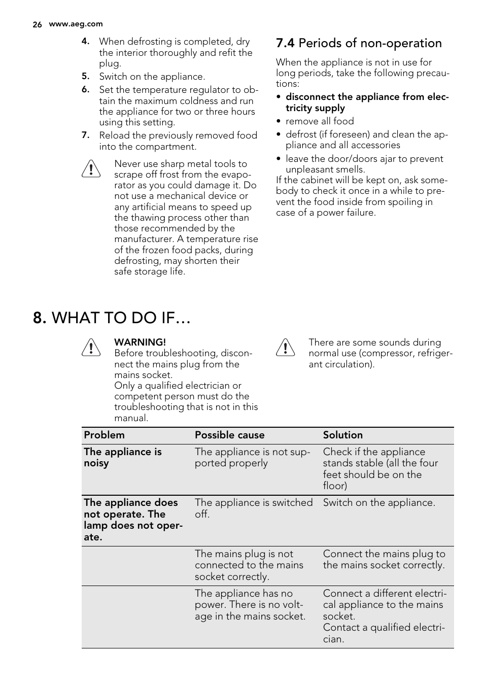 What to do if, 4 periods of non-operation | AEG SKS58200F0 User Manual | Page 26 / 64