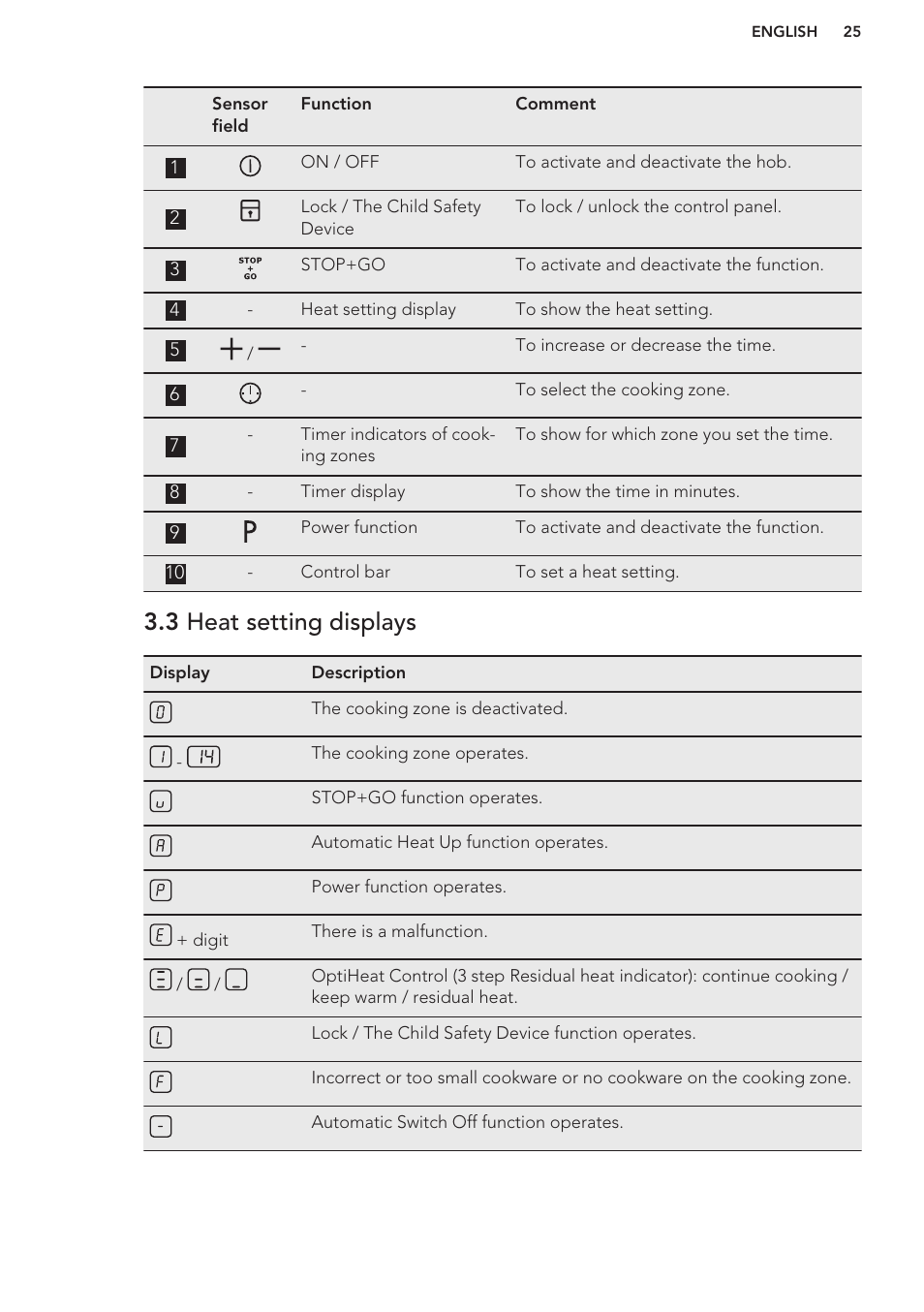 3 heat setting displays | AEG HK854401XB User Manual | Page 25 / 76