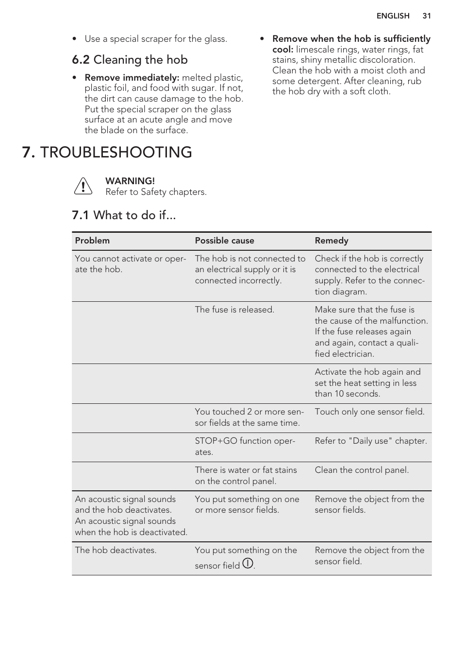 2 cleaning the hob, Troubleshooting, 1 what to do if | AEG HK854401XB User Manual | Page 31 / 76