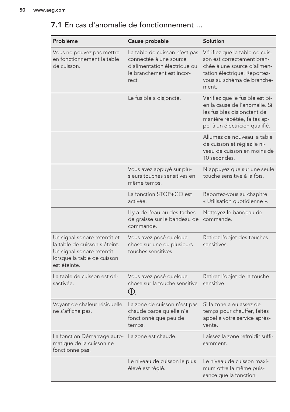 1 en cas d'anomalie de fonctionnement | AEG HK854401XB User Manual | Page 50 / 76