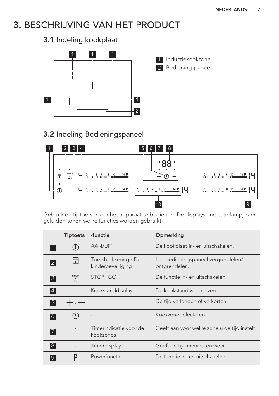 Beschrijving van het product, 1 indeling kookplaat, 2 indeling bedieningspaneel | AEG HK854401XB User Manual | Page 7 / 76