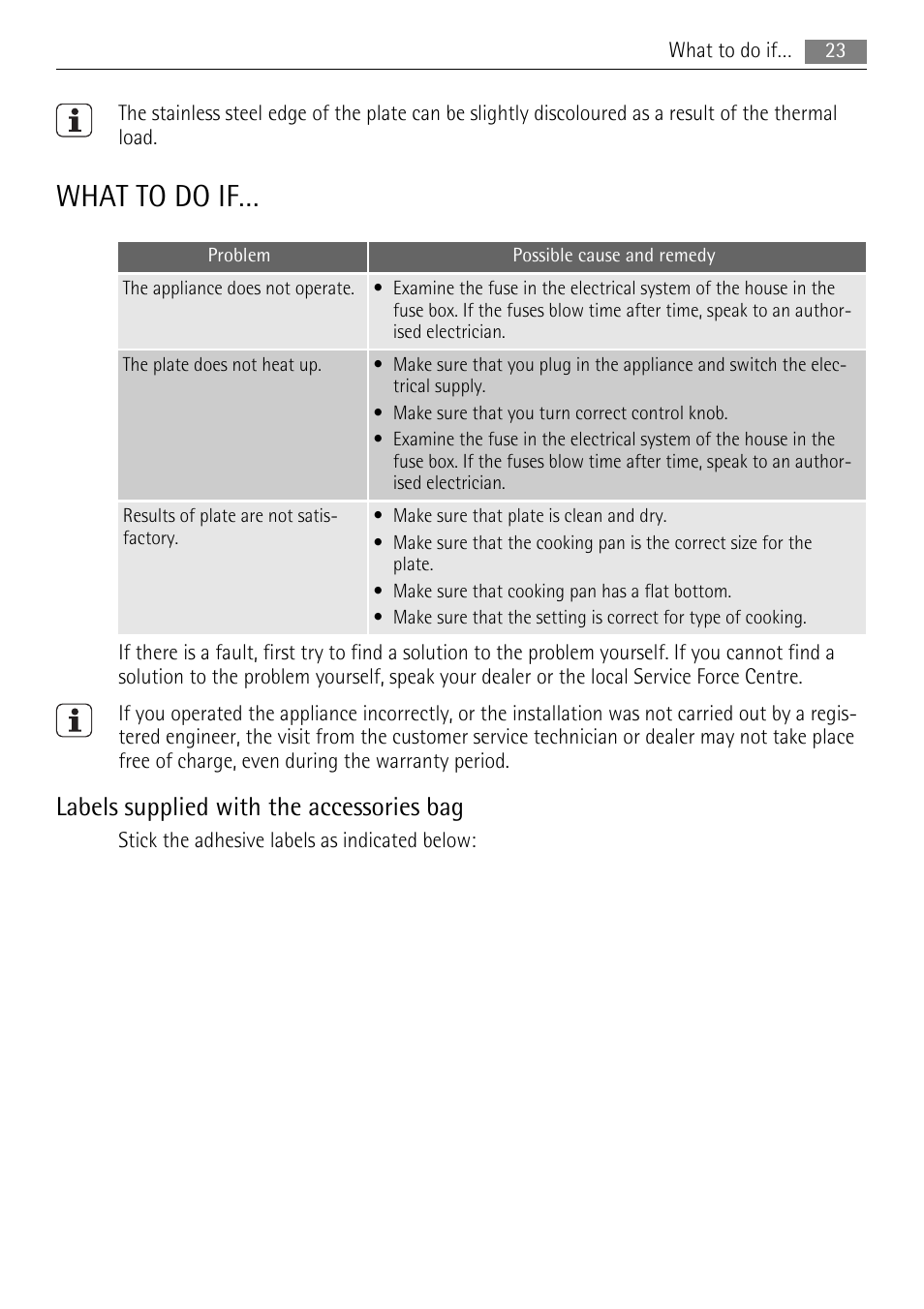 What to do if, Labels supplied with the accessories bag | AEG HE604000H User Manual | Page 23 / 52