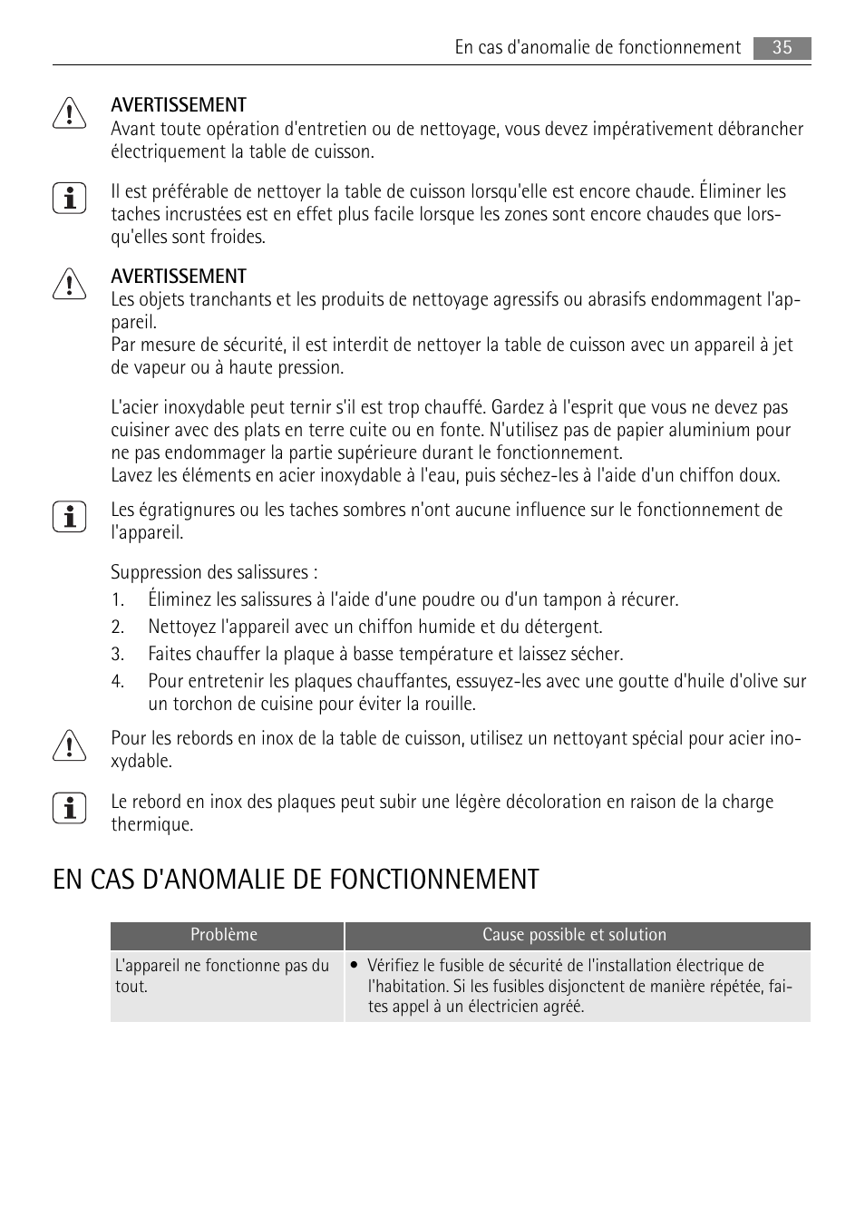 En cas d'anomalie de fonctionnement | AEG HE604000H User Manual | Page 35 / 52