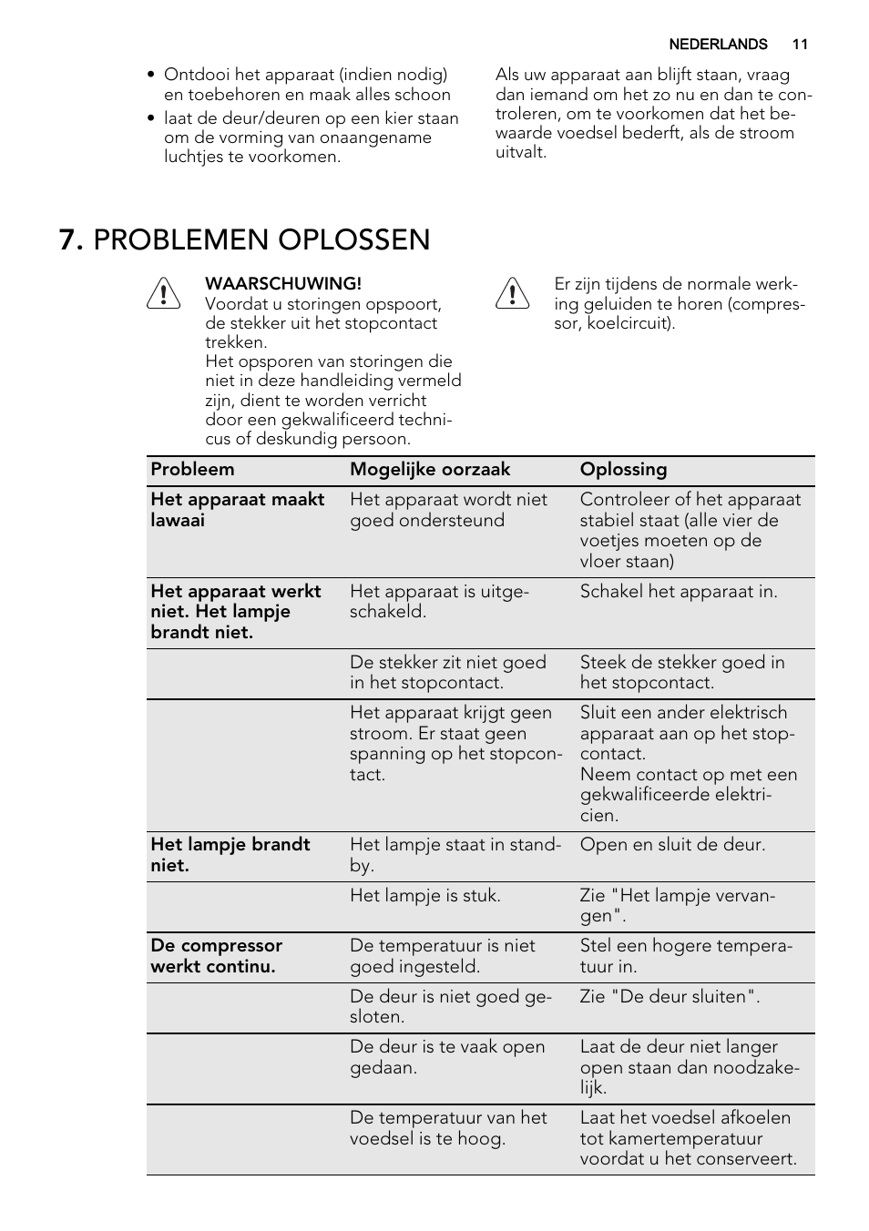 Problemen oplossen | AEG SKS68240F0 User Manual | Page 11 / 64