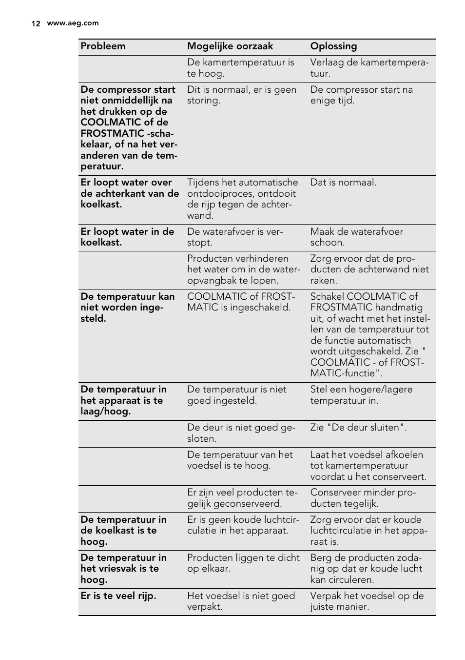 AEG SKS68240F0 User Manual | Page 12 / 64