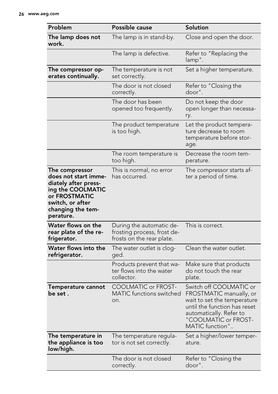 AEG SKS68240F0 User Manual | Page 26 / 64