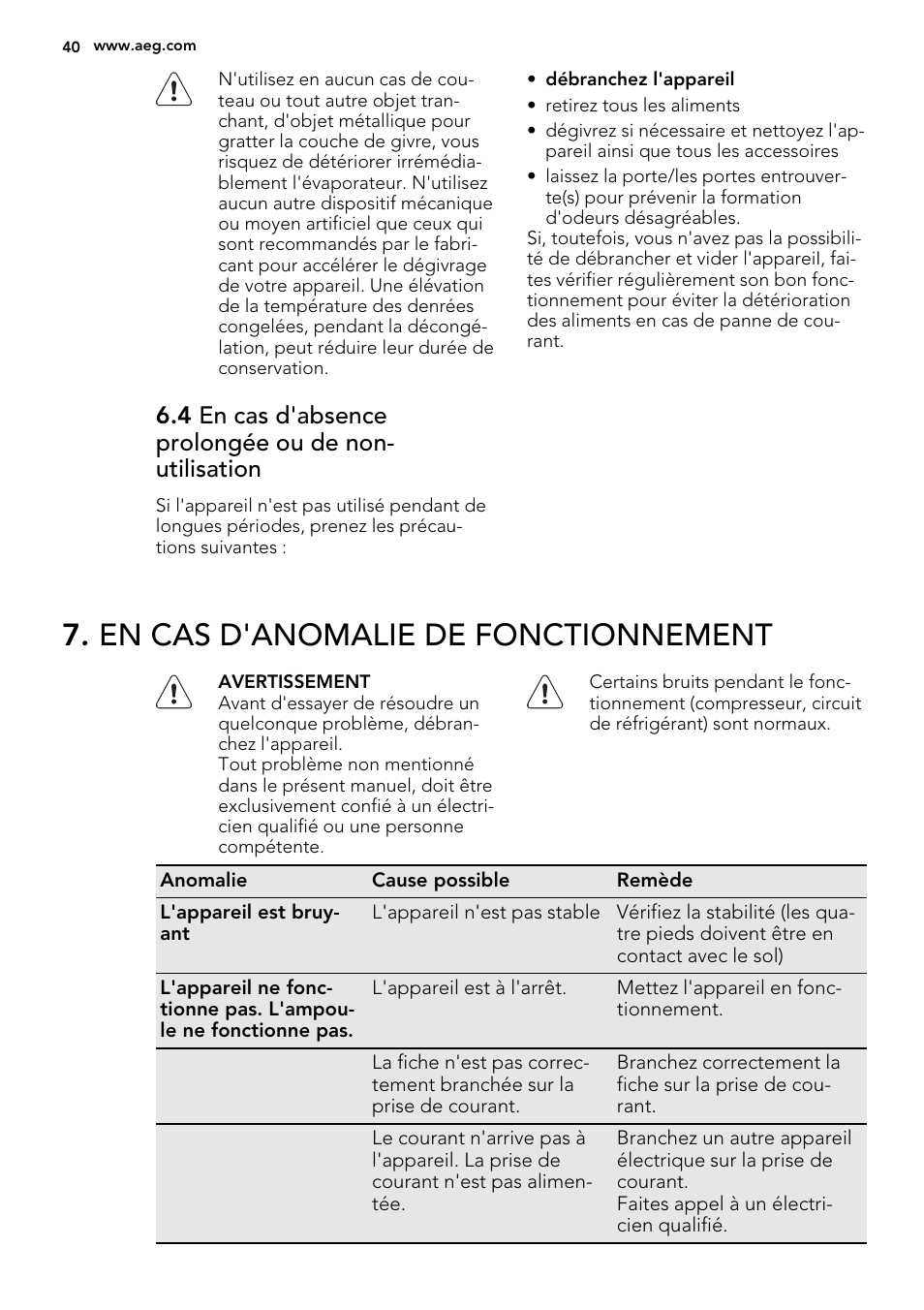 En cas d'anomalie de fonctionnement | AEG SKS68240F0 User Manual | Page 40 / 64