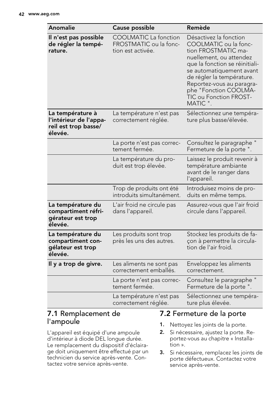 1 remplacement de l'ampoule, 2 fermeture de la porte | AEG SKS68240F0 User Manual | Page 42 / 64