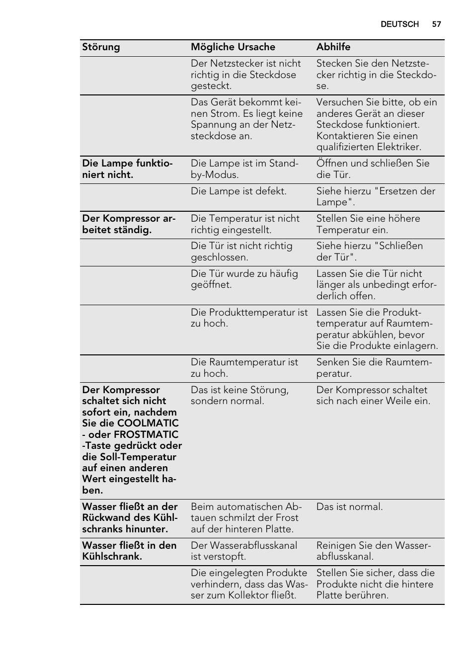 AEG SKS68240F0 User Manual | Page 57 / 64