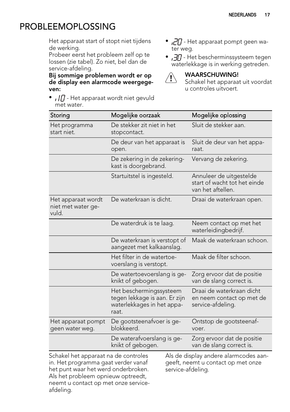 Probleemoplossing | AEG F54030VI0 User Manual | Page 17 / 84