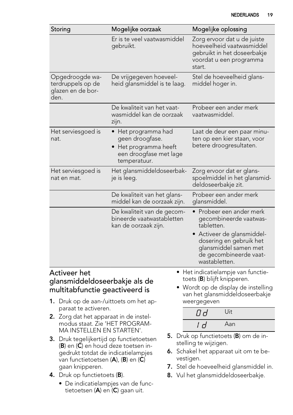 AEG F54030VI0 User Manual | Page 19 / 84