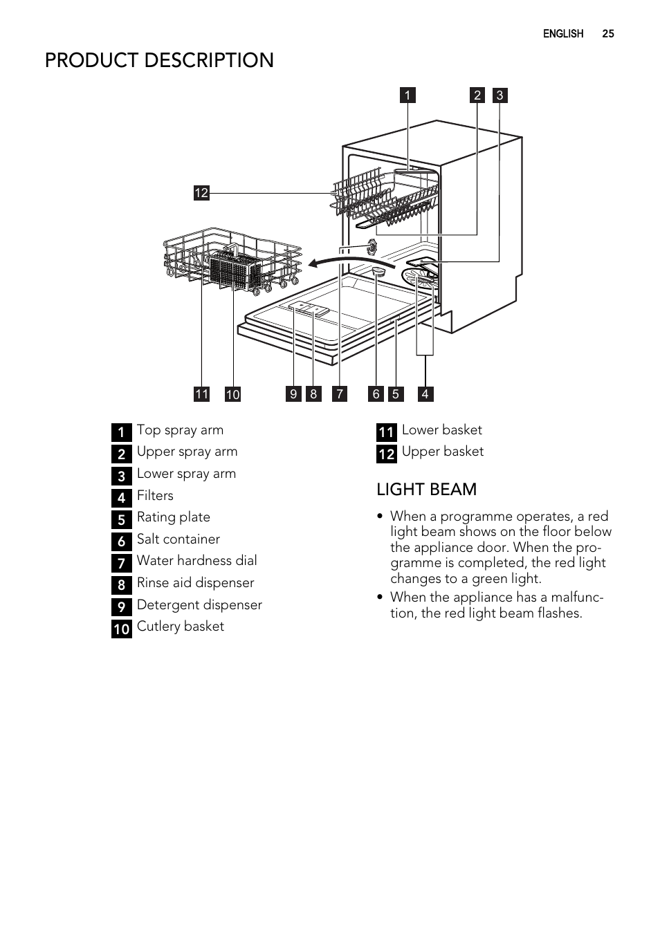 Product description, Light beam | AEG F54030VI0 User Manual | Page 25 / 84