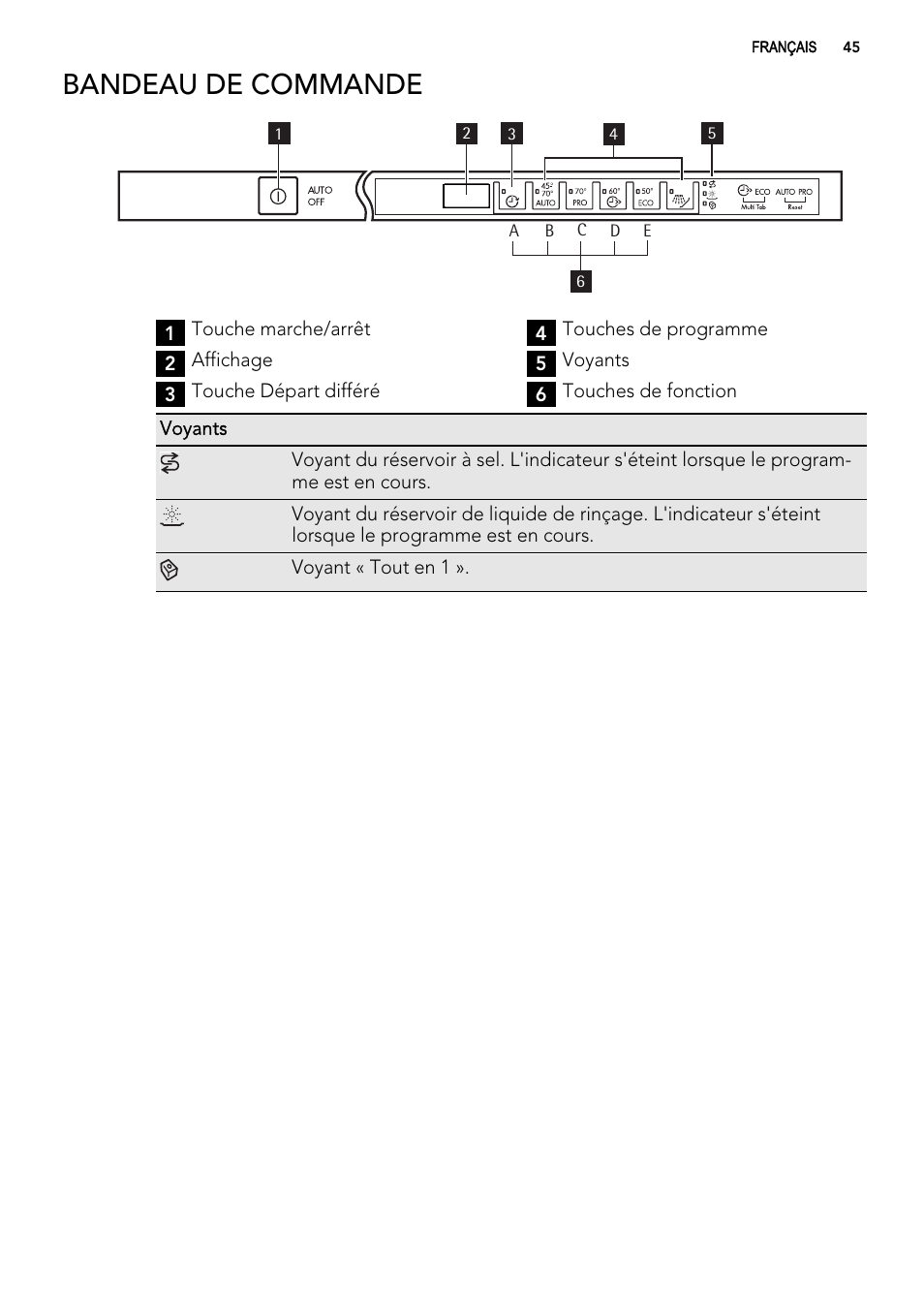 Bandeau de commande | AEG F54030VI0 User Manual | Page 45 / 84