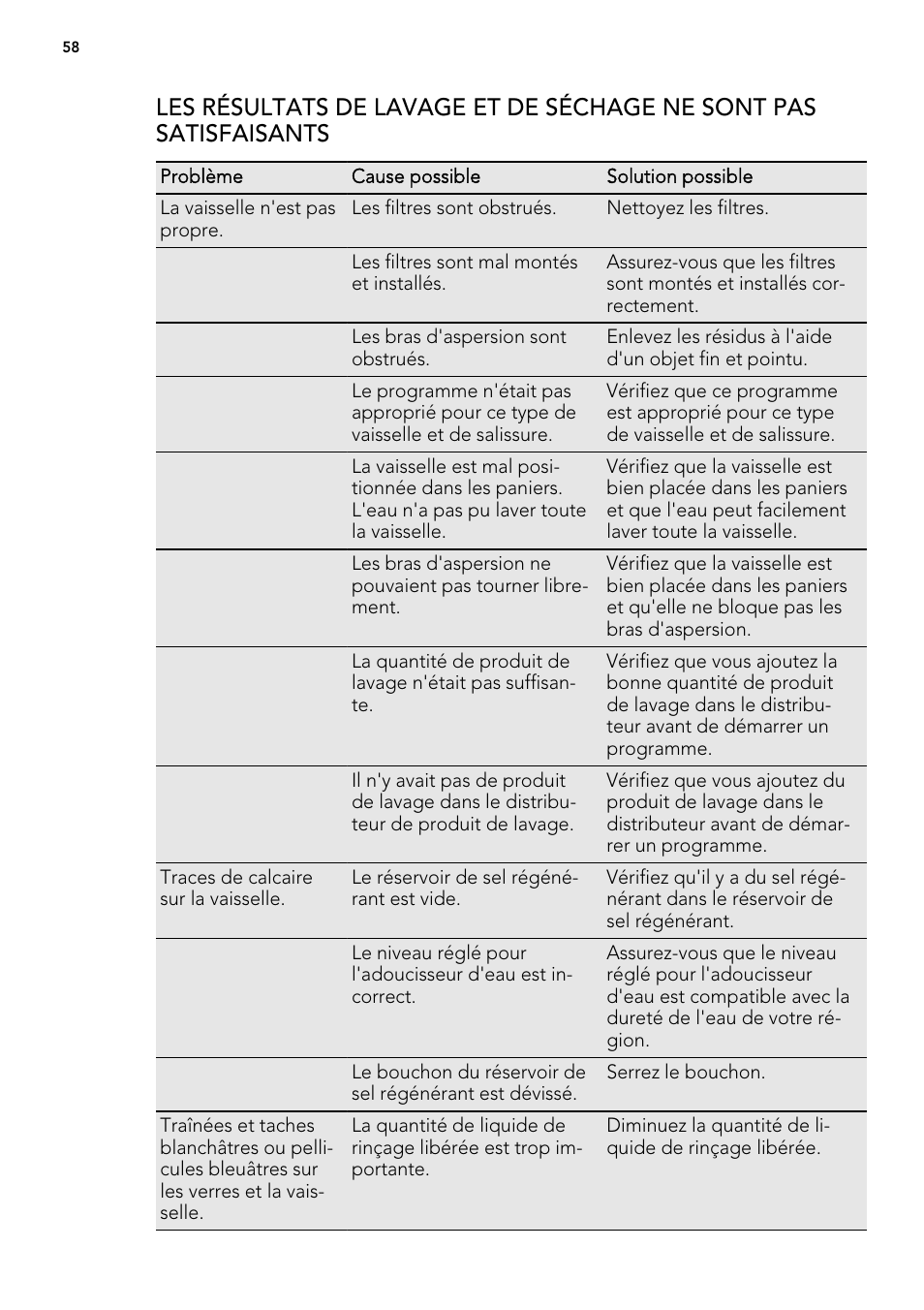 AEG F54030VI0 User Manual | Page 58 / 84