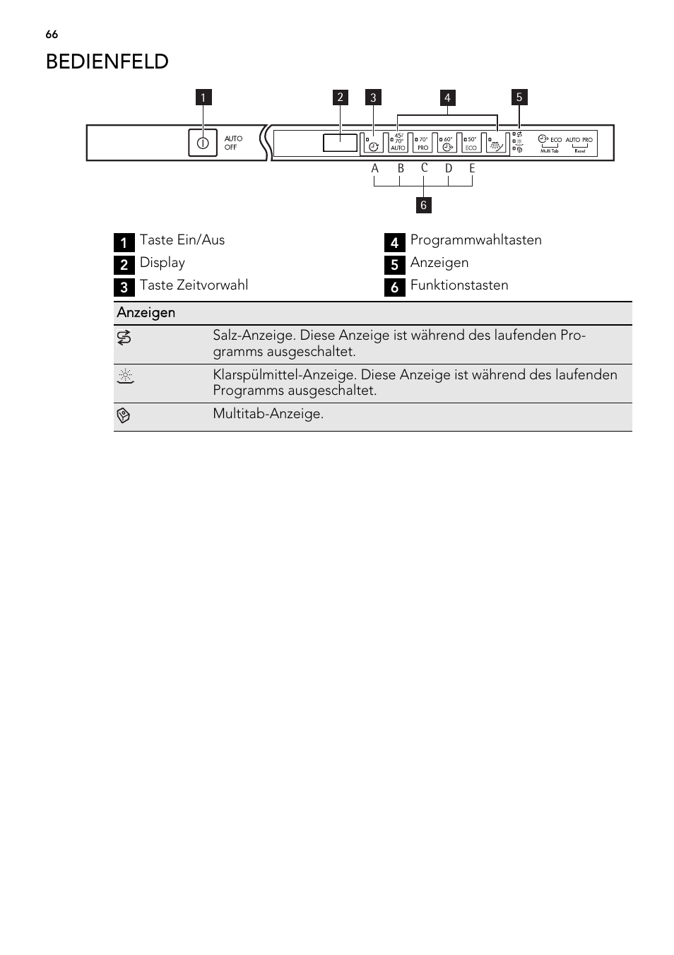 Bedienfeld | AEG F54030VI0 User Manual | Page 66 / 84