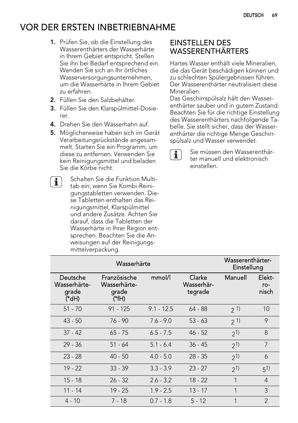 Vor der ersten inbetriebnahme, Einstellen des wasserenthärters | AEG F54030VI0 User Manual | Page 69 / 84