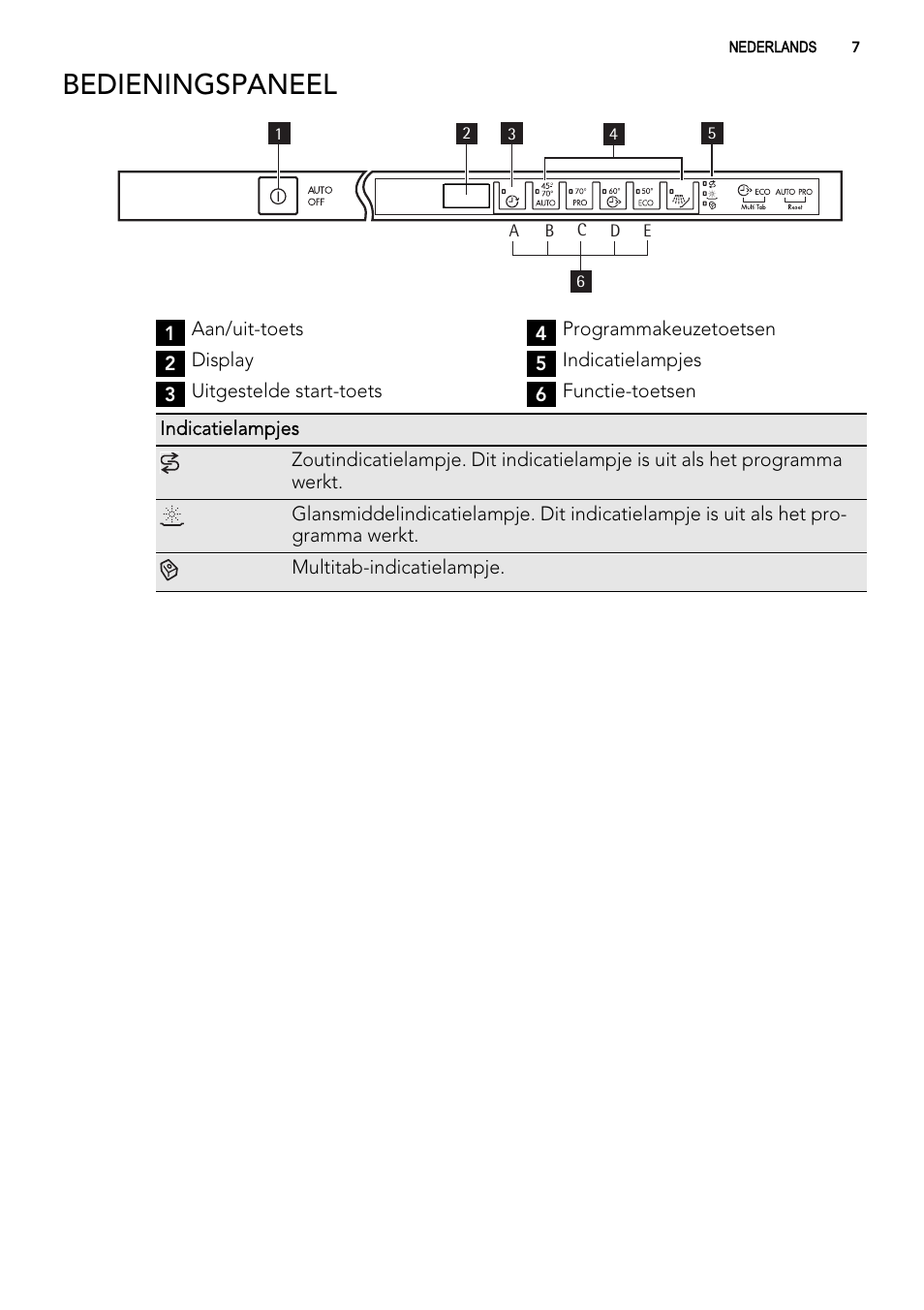 Bedieningspaneel | AEG F54030VI0 User Manual | Page 7 / 84