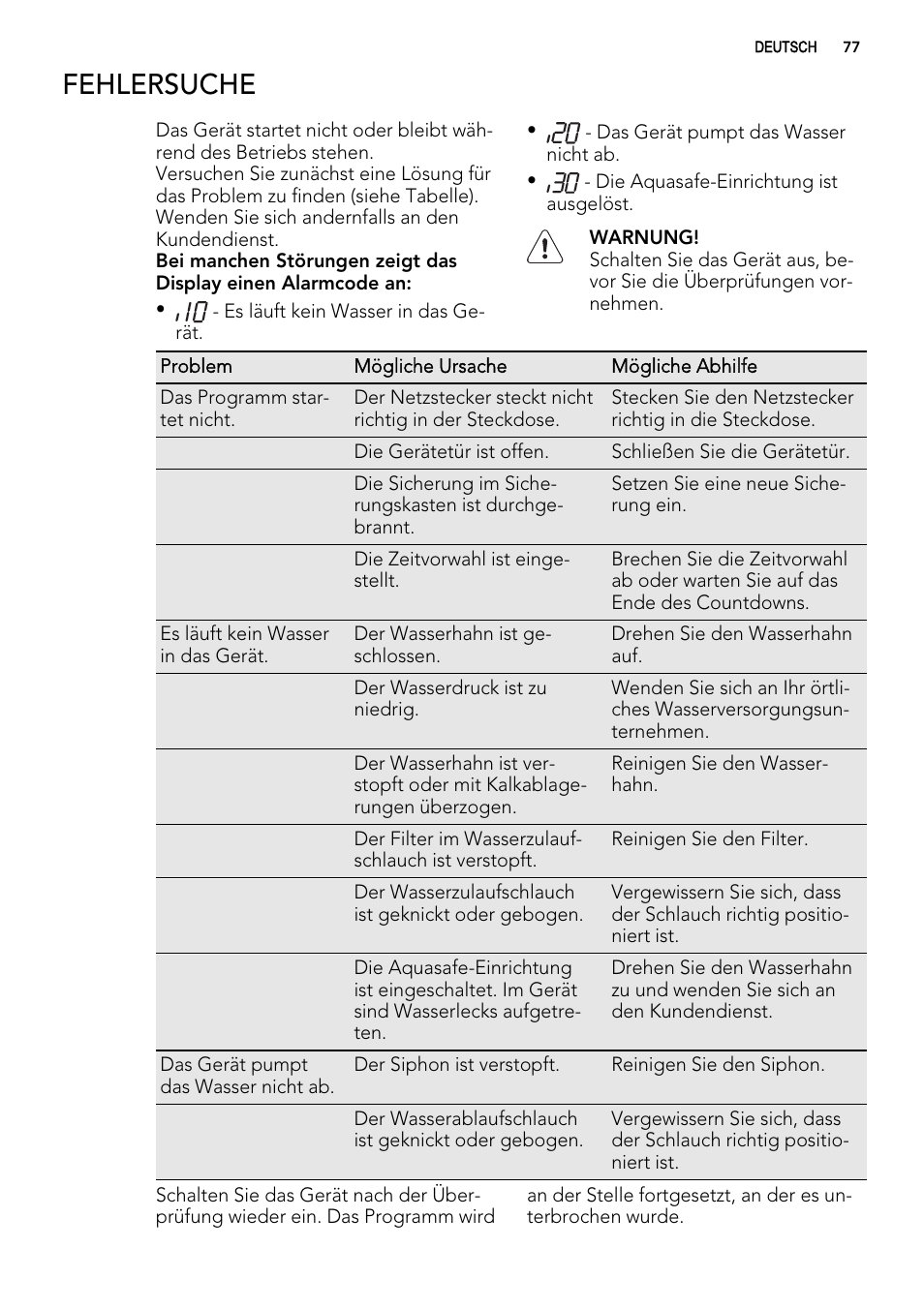 Fehlersuche | AEG F54030VI0 User Manual | Page 77 / 84