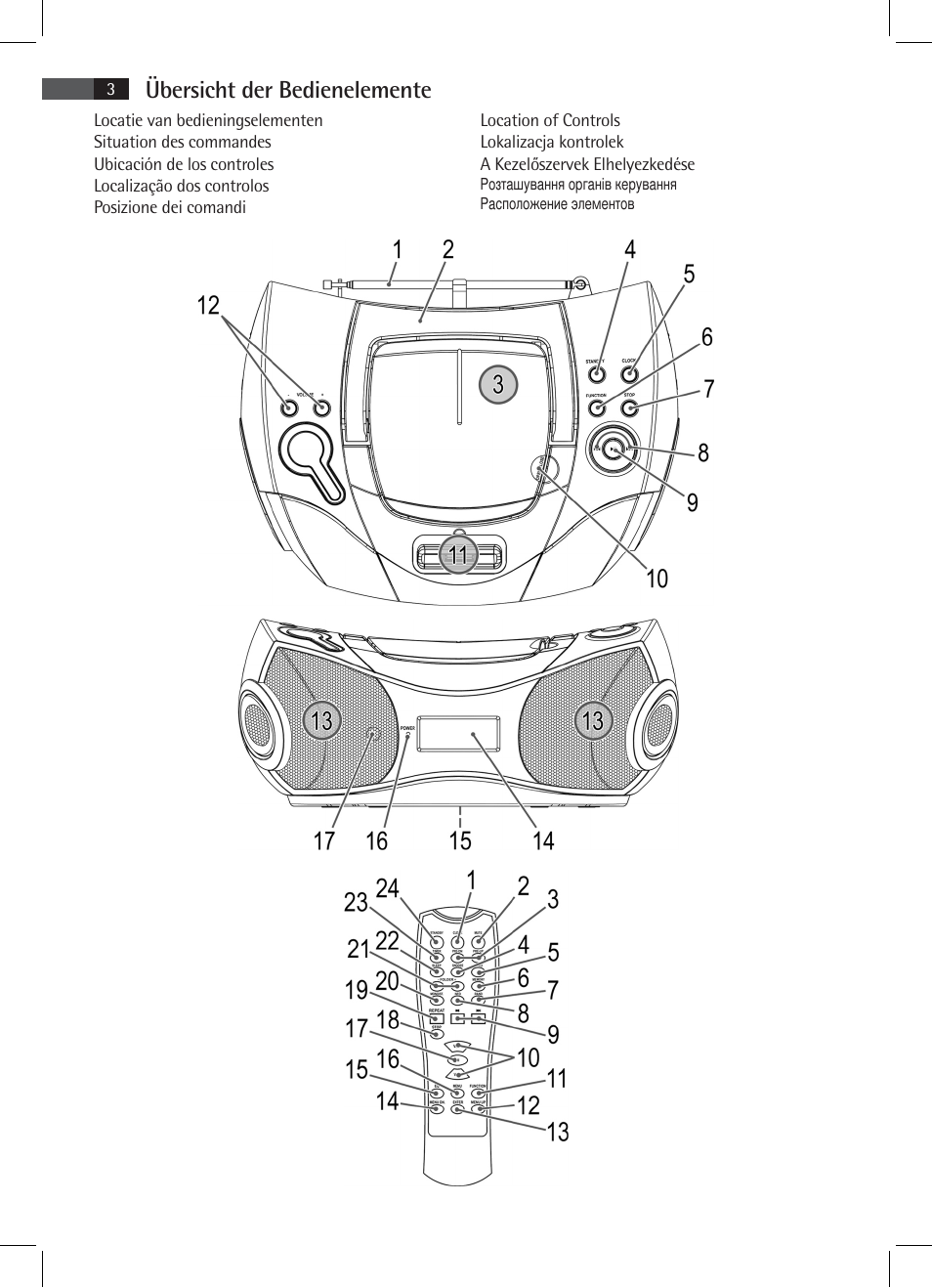 Übersicht der bedienelemente | AEG SR 4337 iP User Manual | Page 3 / 86