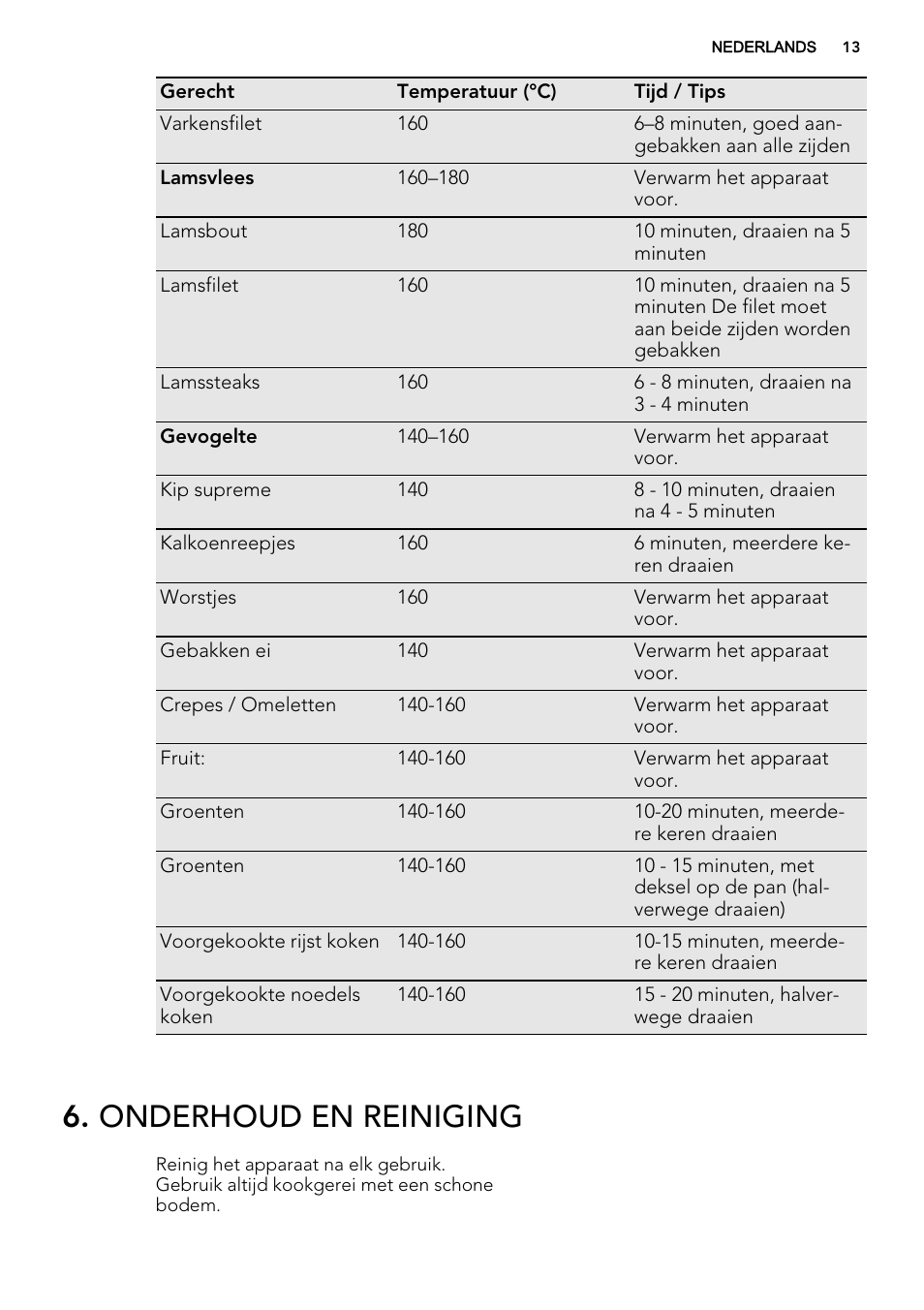 Onderhoud en reiniging | AEG HC452600EB User Manual | Page 13 / 76