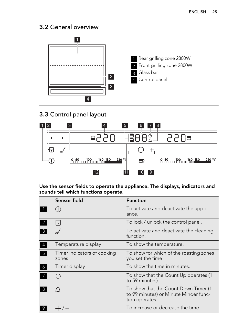 2 general overview, 3 control panel layout | AEG HC452600EB User Manual | Page 25 / 76