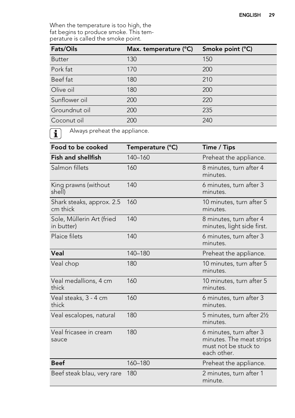 AEG HC452600EB User Manual | Page 29 / 76