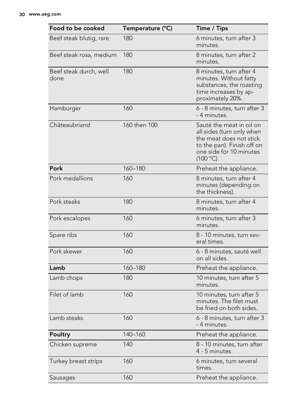 AEG HC452600EB User Manual | Page 30 / 76