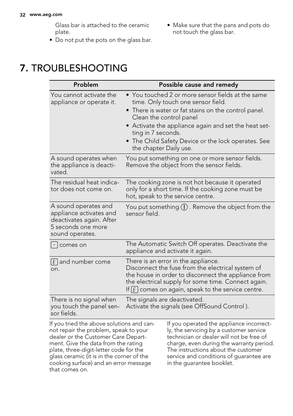 Troubleshooting | AEG HC452600EB User Manual | Page 32 / 76