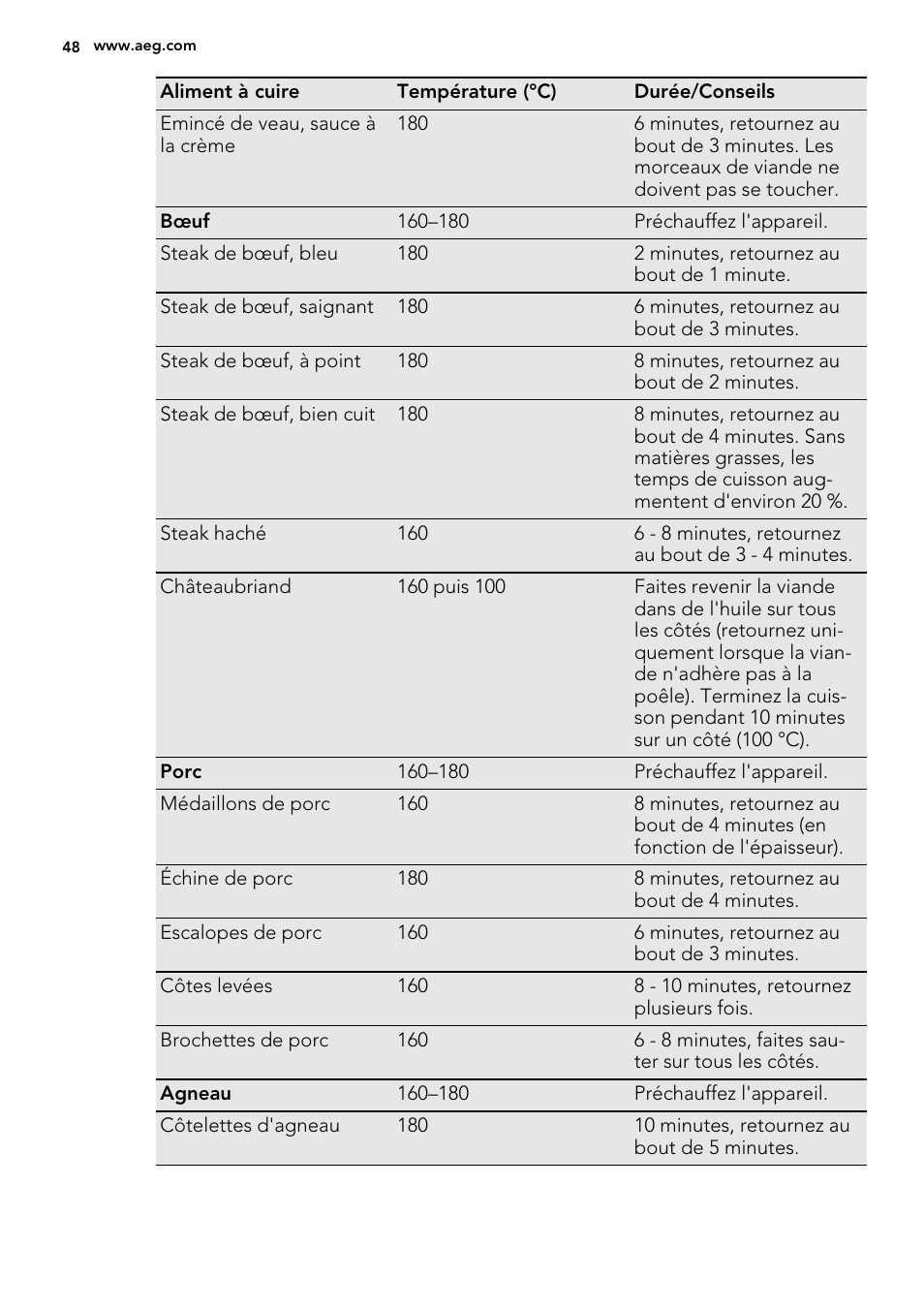 AEG HC452600EB User Manual | Page 48 / 76