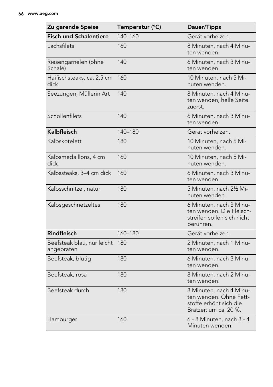 AEG HC452600EB User Manual | Page 66 / 76