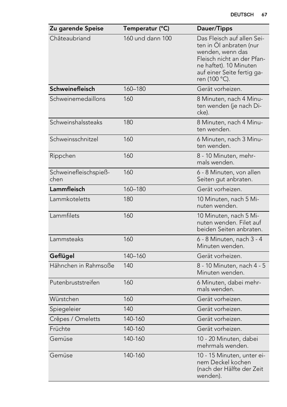 AEG HC452600EB User Manual | Page 67 / 76