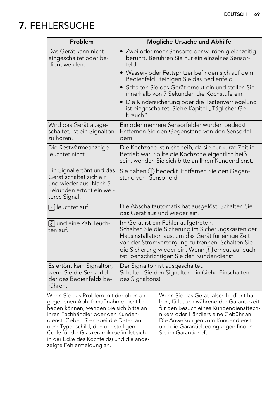 Fehlersuche | AEG HC452600EB User Manual | Page 69 / 76