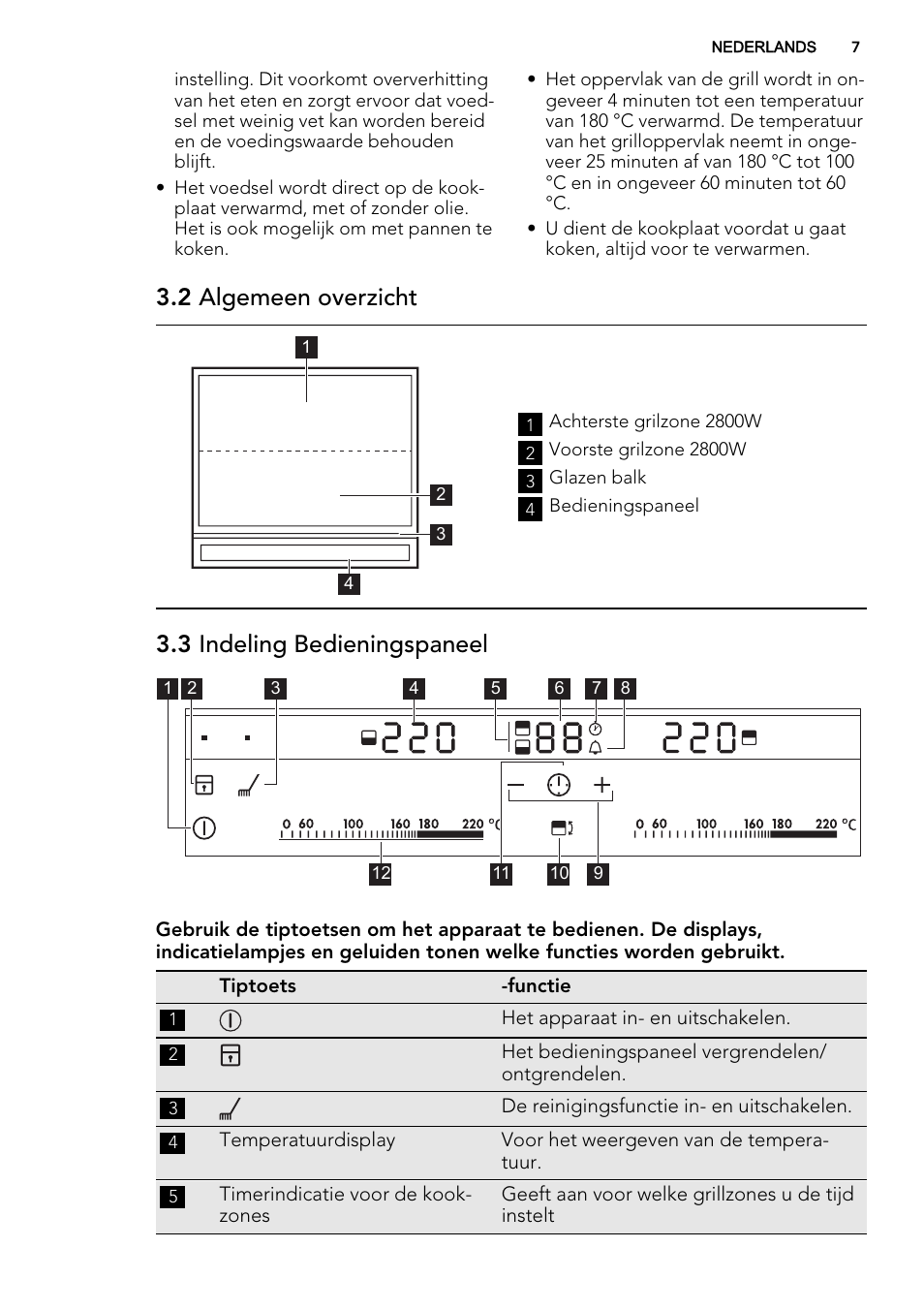 2 algemeen overzicht, 3 indeling bedieningspaneel | AEG HC452600EB User Manual | Page 7 / 76