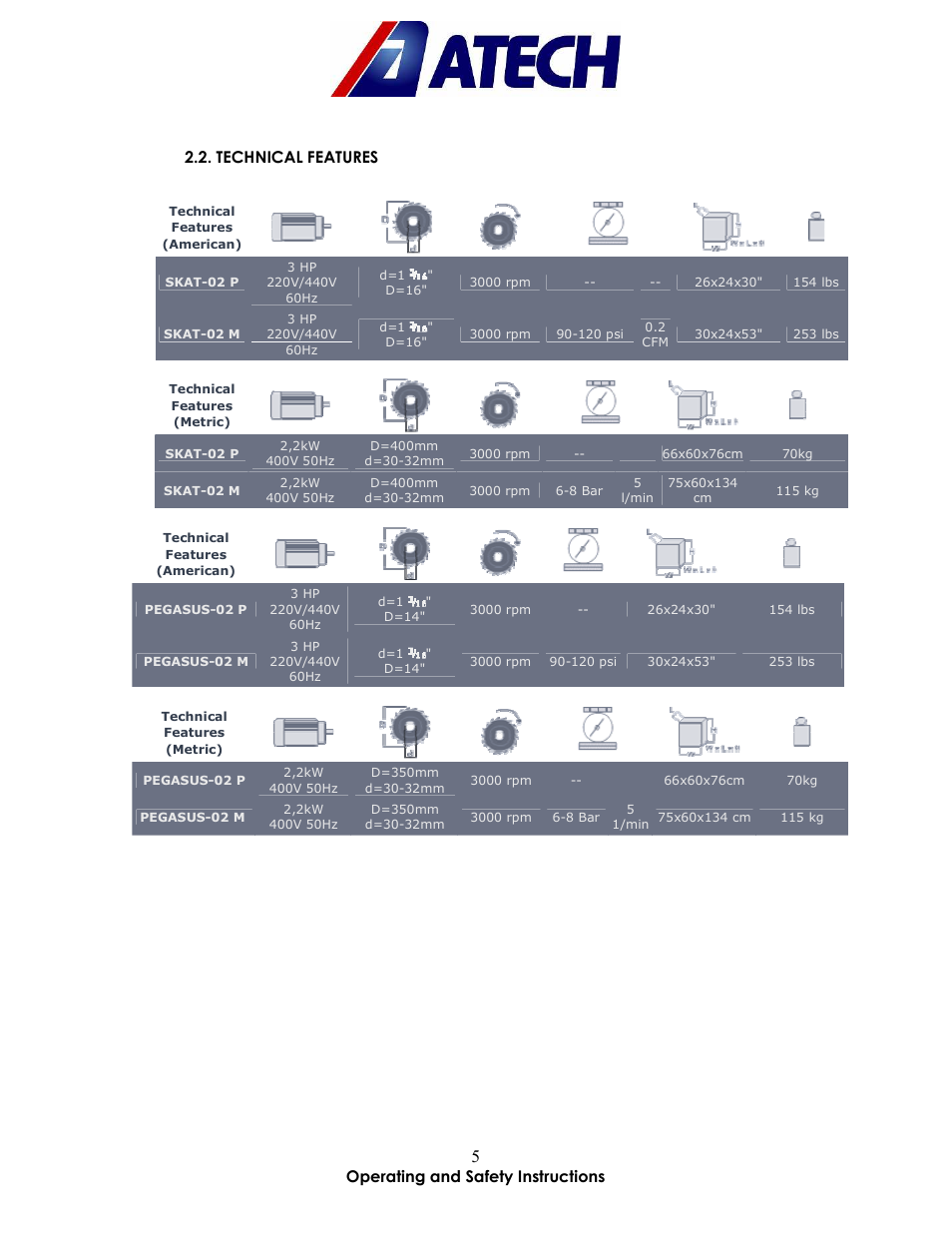 Atech Tech SKAT-02 P User Manual | Page 5 / 22