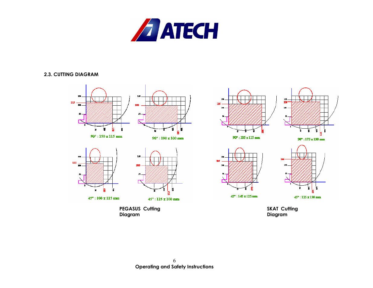 Atech Tech SKAT-02 P User Manual | Page 6 / 22