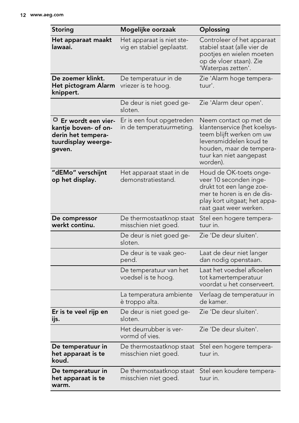 AEG A92700GNW0 User Manual | Page 12 / 76