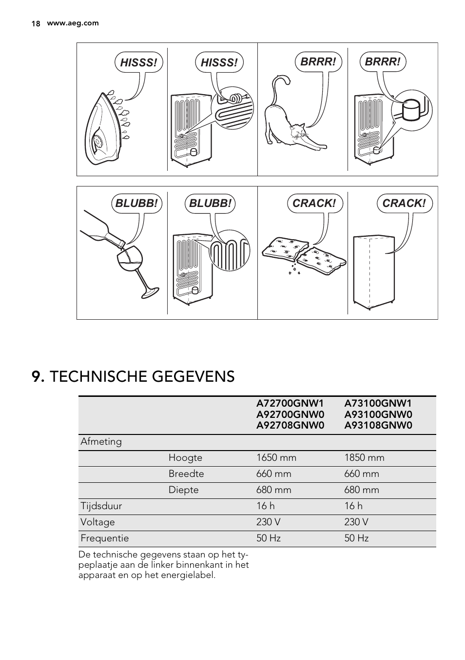 Technische gegevens | AEG A92700GNW0 User Manual | Page 18 / 76