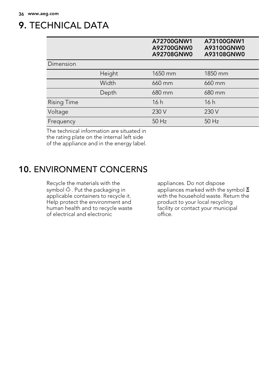 Technical data, Environment concerns | AEG A92700GNW0 User Manual | Page 36 / 76