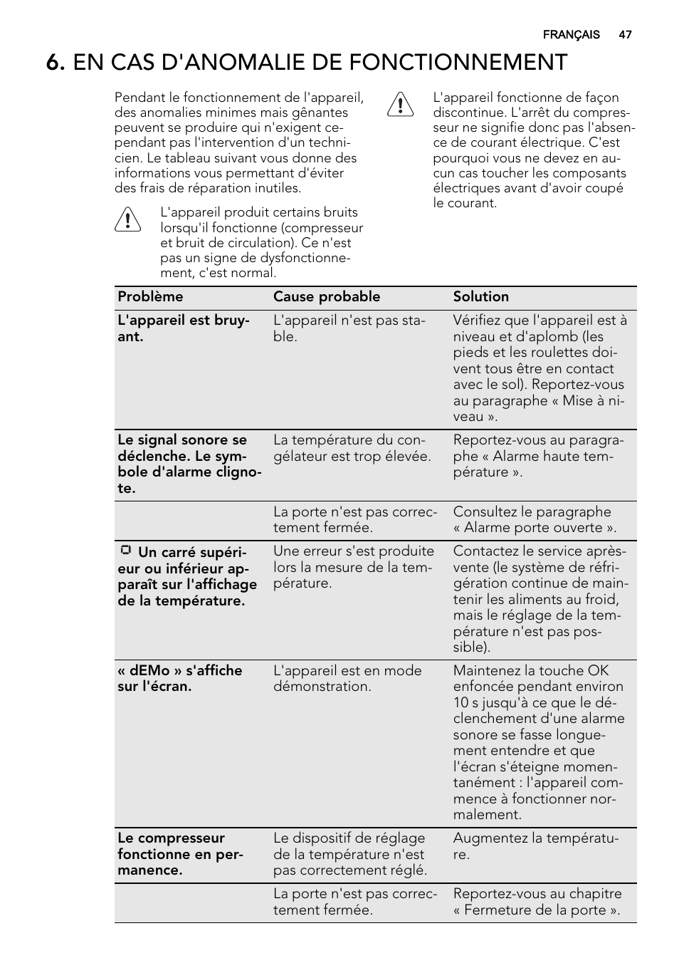 En cas d'anomalie de fonctionnement | AEG A92700GNW0 User Manual | Page 47 / 76