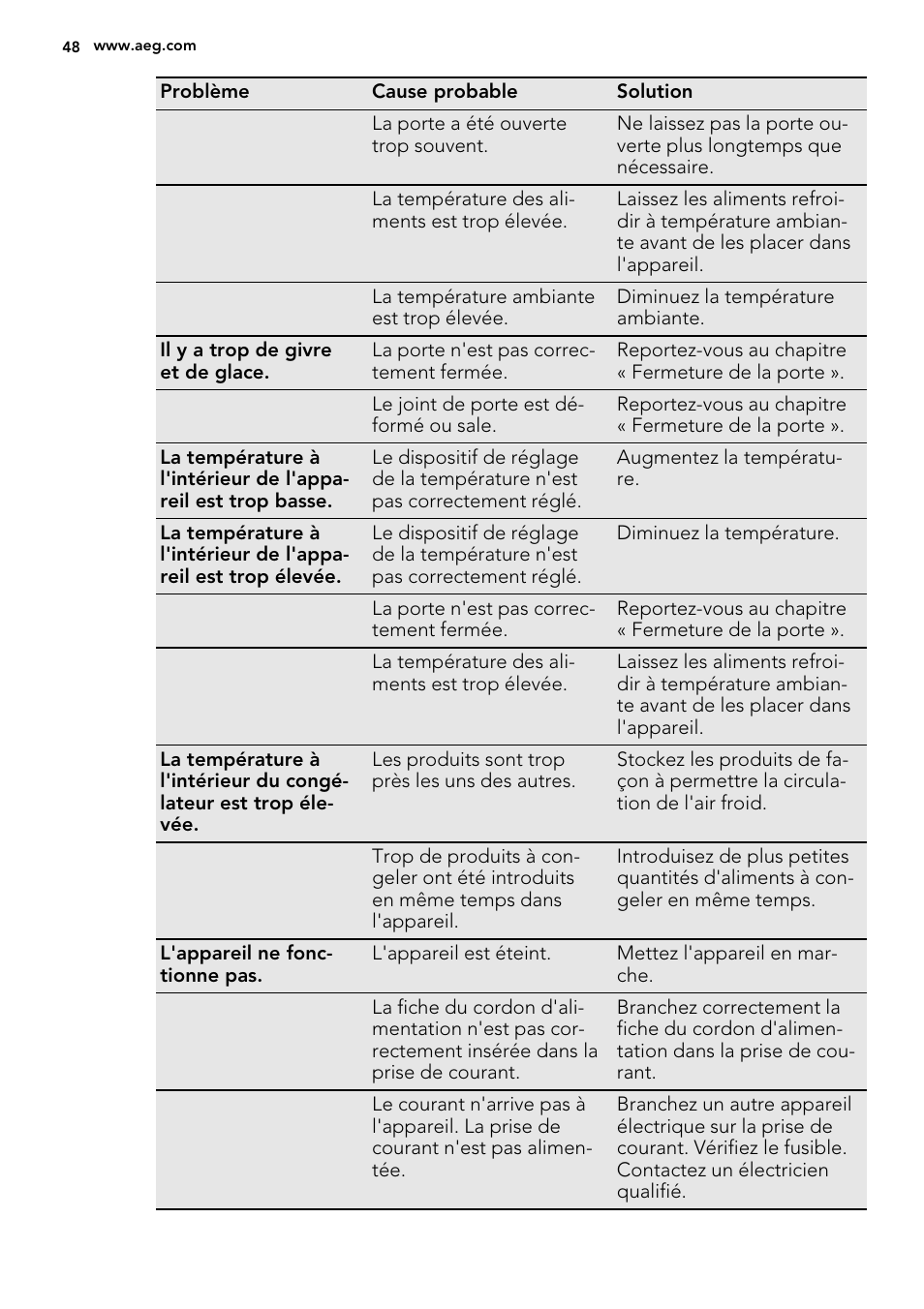 AEG A92700GNW0 User Manual | Page 48 / 76