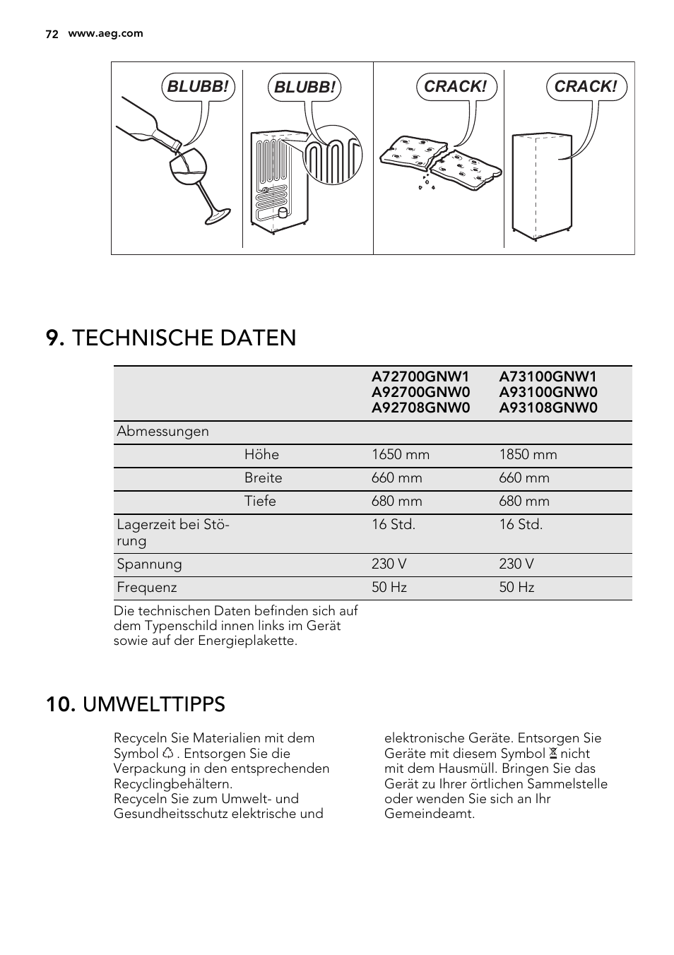 Technische daten, Umwelttipps | AEG A92700GNW0 User Manual | Page 72 / 76