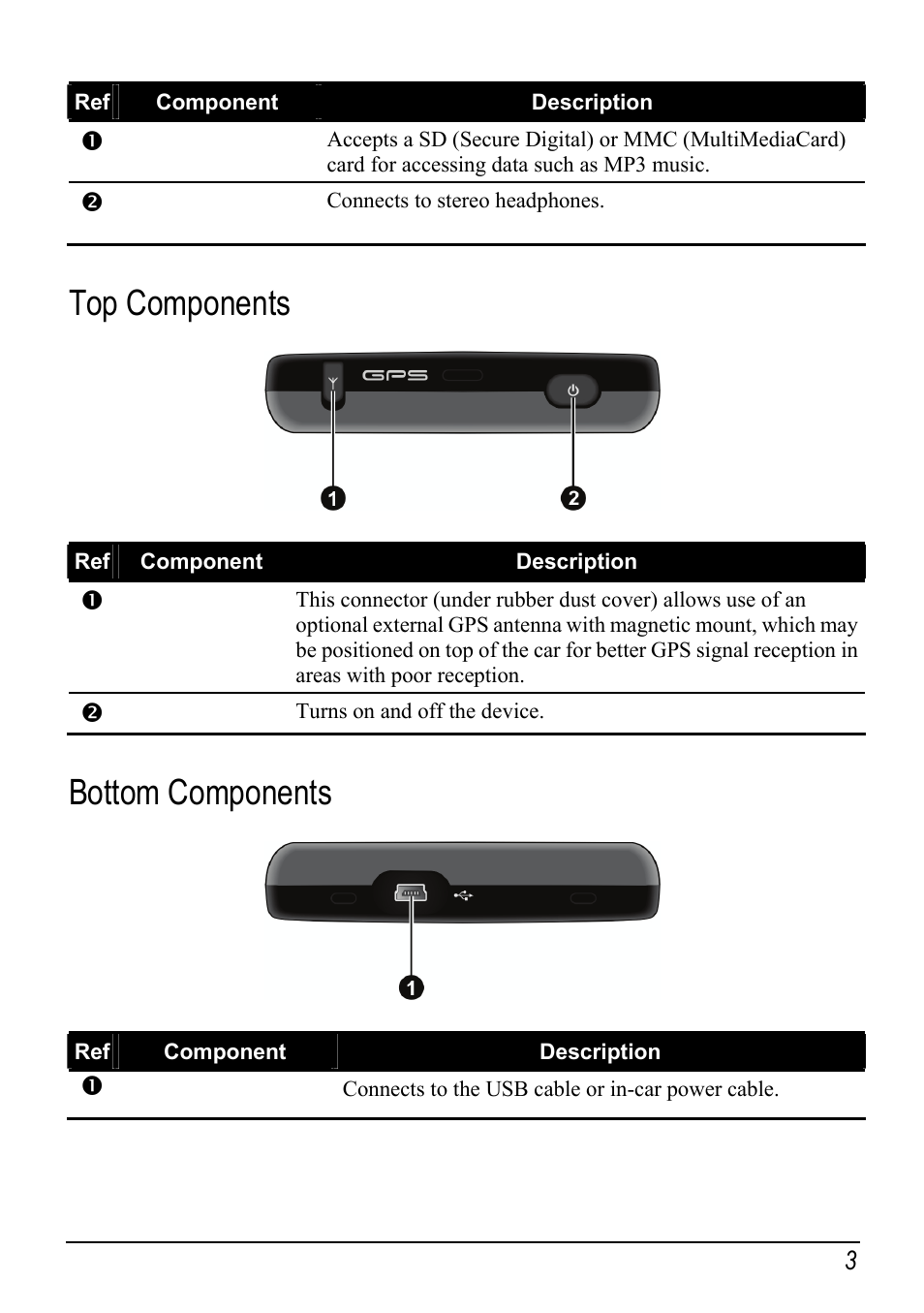 Top components, Bottom components | Atech Tech Atech Mio C250 User Manual | Page 9 / 43