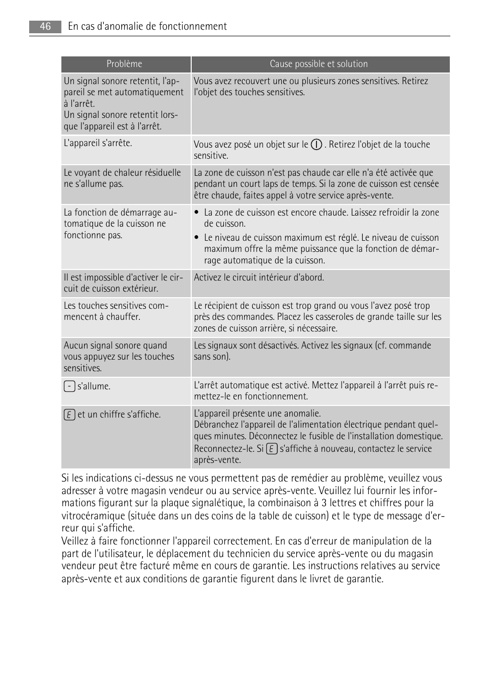 AEG HK624000XB User Manual | Page 46 / 64