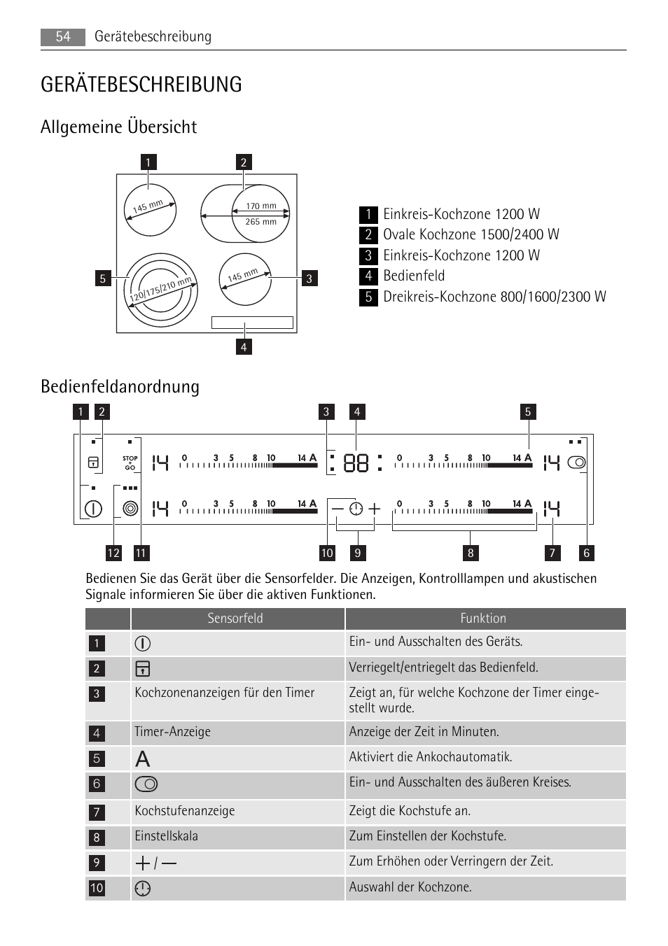 Gerätebeschreibung, Allgemeine übersicht, Bedienfeldanordnung | AEG HK624000XB User Manual | Page 54 / 64