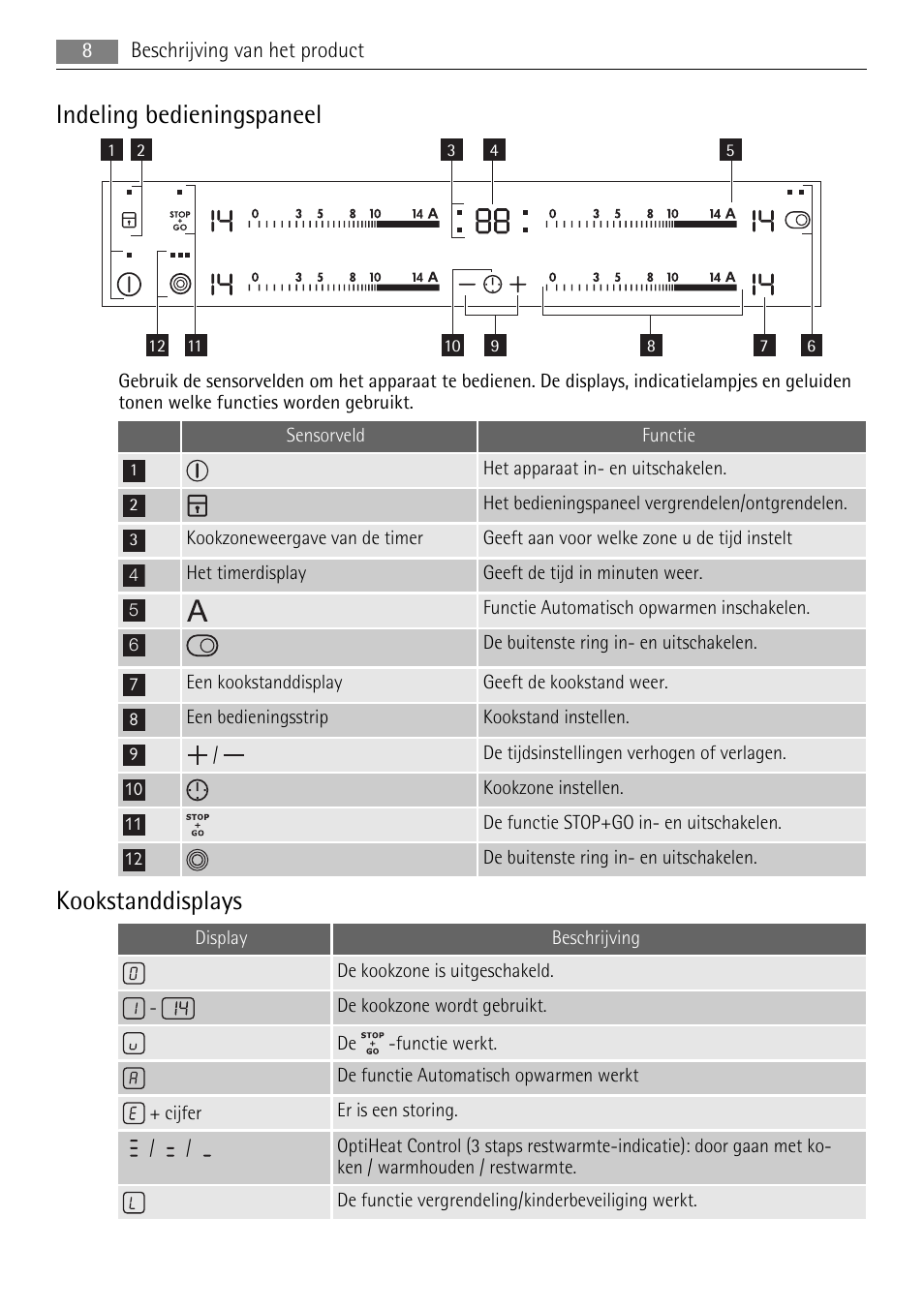 Indeling bedieningspaneel, Kookstanddisplays | AEG HK624000XB User Manual | Page 8 / 64
