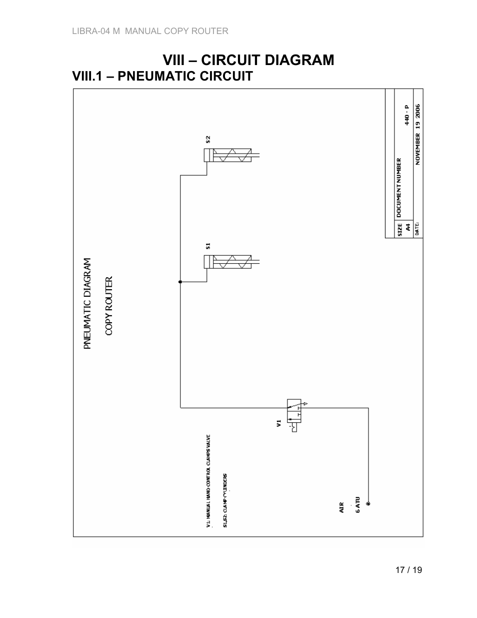 Viii – circuit diagram, Viii.1 – pneumatic circuit | Atech Tech LIBRA-04 M User Manual | Page 17 / 19